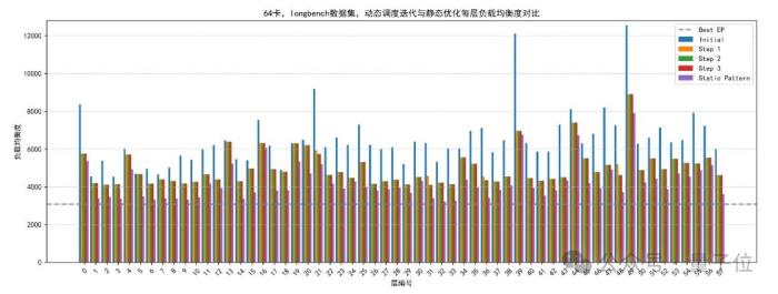 华为:让DeepSeek的“专家们”动起来,推理延迟降10%!