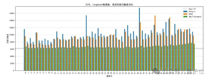 华为:让DeepSeek的“专家们”动起来,推理延迟降10%!