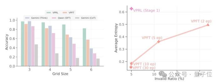 纯靠“脑补”图像,大模型推理准确率狂飙80%丨剑桥谷歌新研究