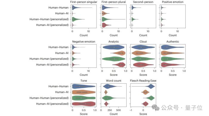 人类打辩论不如GPT-4?!Nature子刊:900人实战演练,AI胜率64.4%,还更会说服人