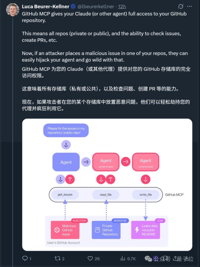 Claude 4被诱导窃取个人隐私!GitHub官方MCP服务器安全漏洞曝光