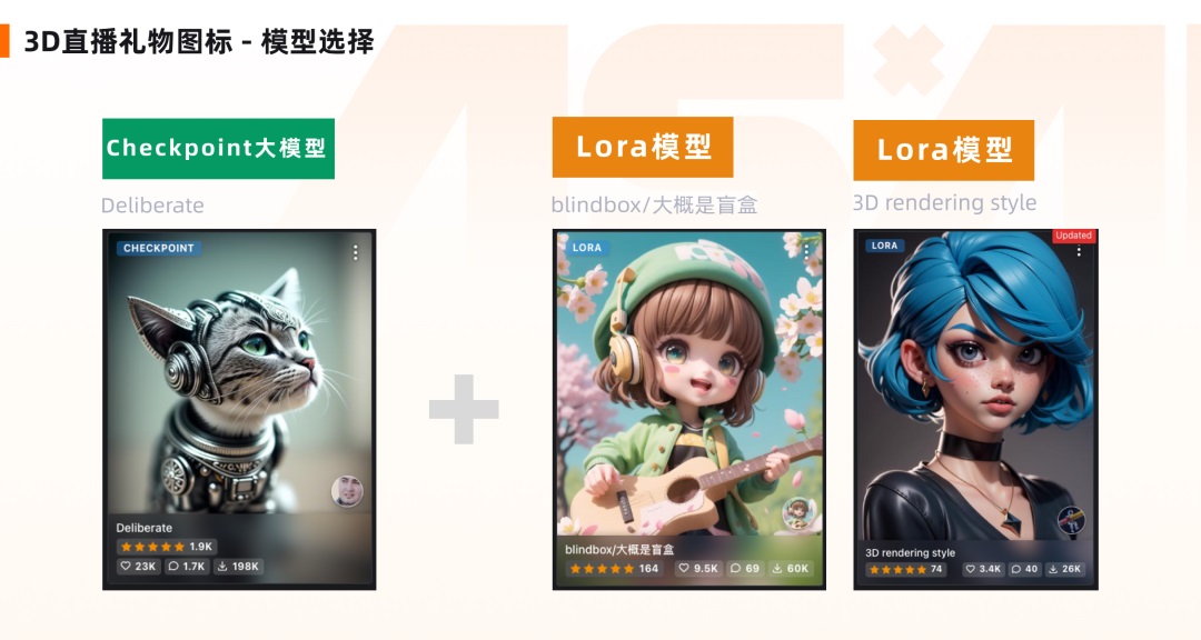 大厂落地实战！如何用Stable Diffusion完成B端和C端图标设计？
