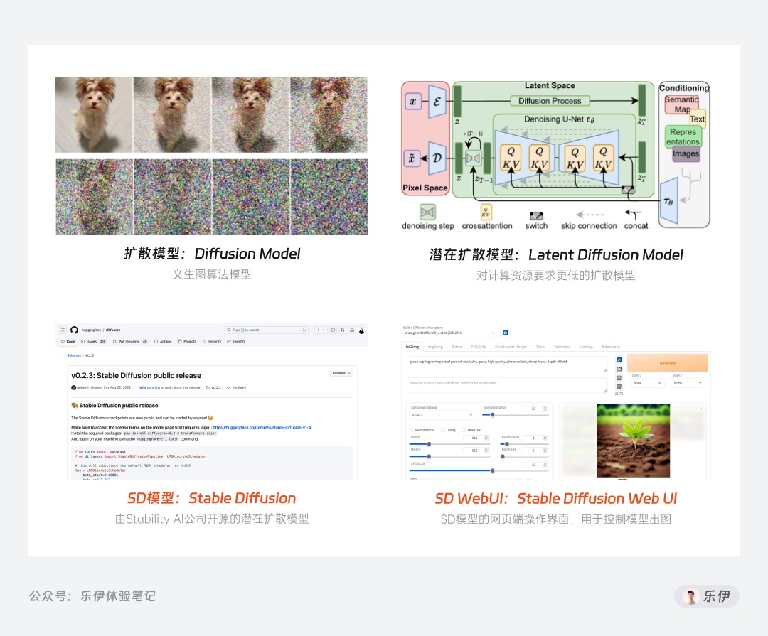 6000字干货！超全面的Stable Diffusion学习指南：初识篇
