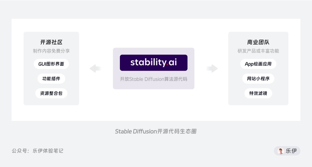 6000字干货！超全面的Stable Diffusion学习指南：初识篇