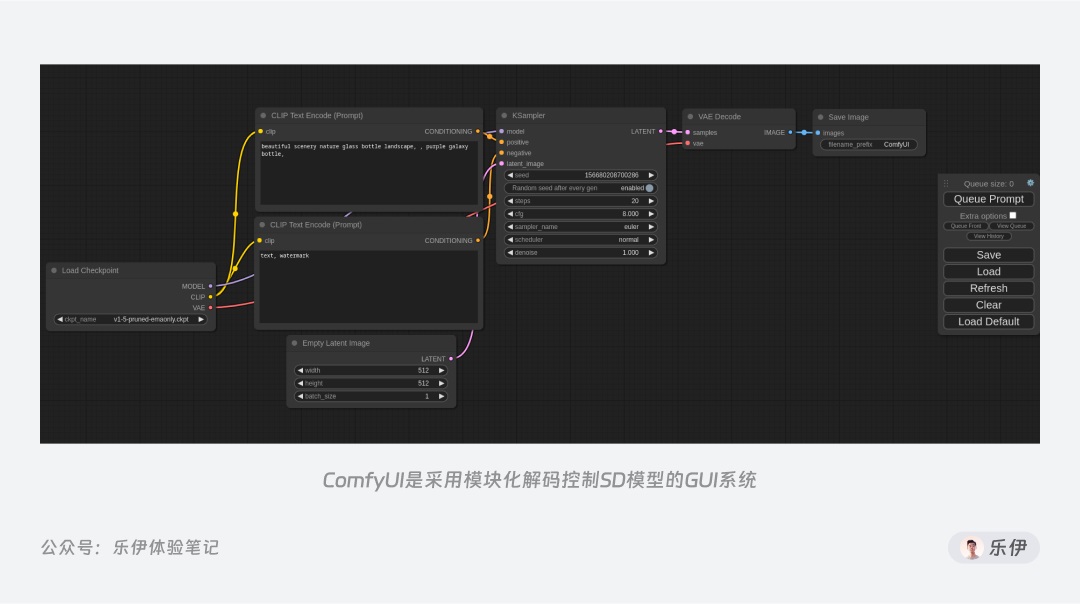 6000字干货！超全面的Stable Diffusion学习指南：初识篇