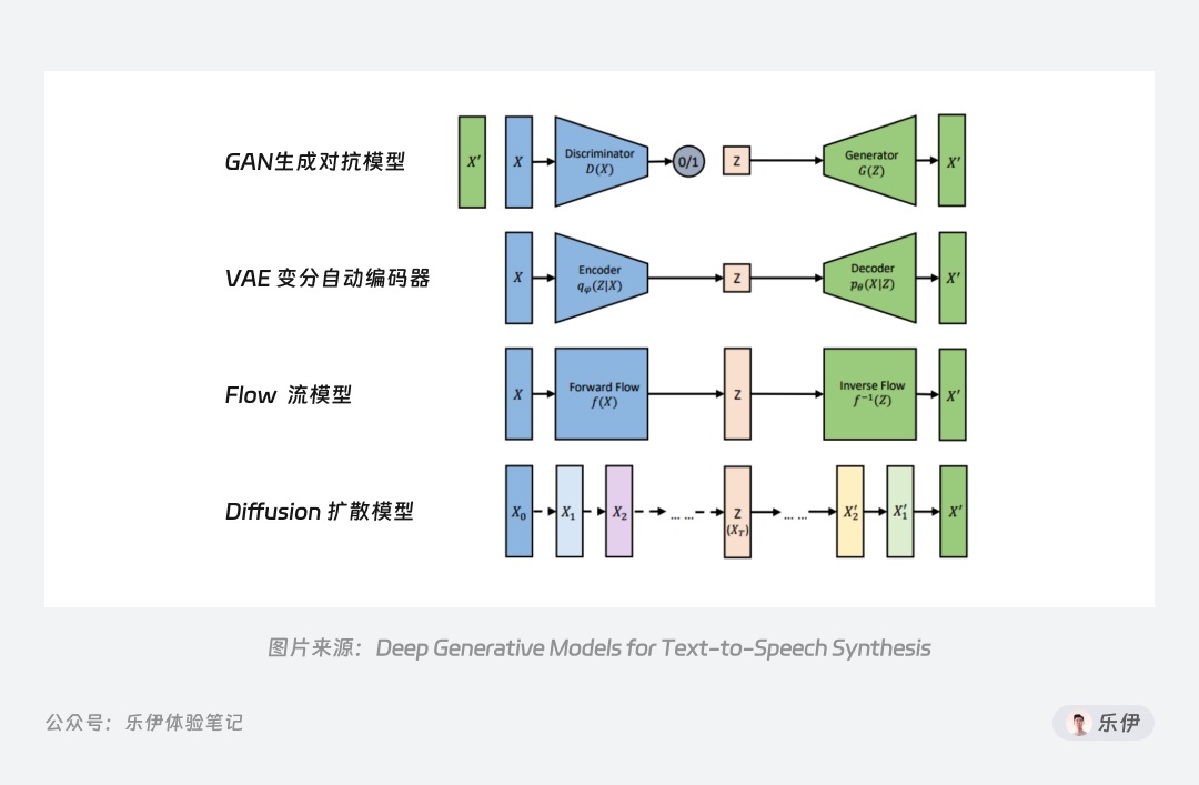 6000字干货！超全面的Stable Diffusion学习指南：初识篇
