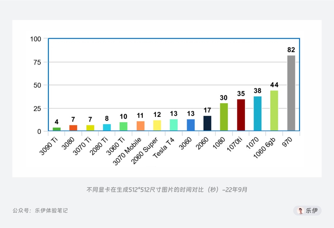 6000字干货！超全面的Stable Diffusion学习指南：初识篇