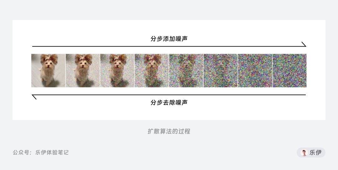 6000字干货！超全面的Stable Diffusion学习指南：初识篇