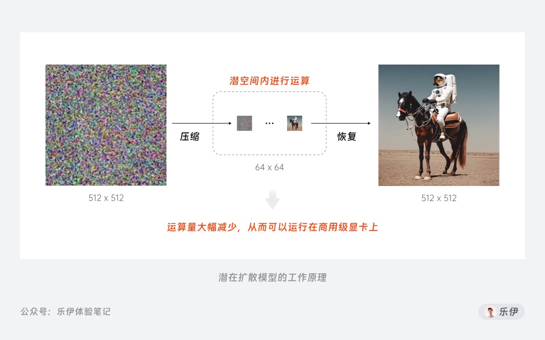 6000字干货！超全面的Stable Diffusion学习指南：初识篇