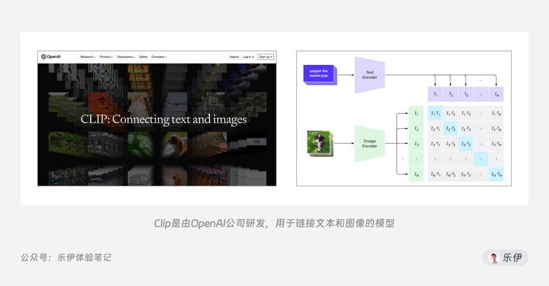 6000字干货！超全面的Stable Diffusion学习指南：初识篇