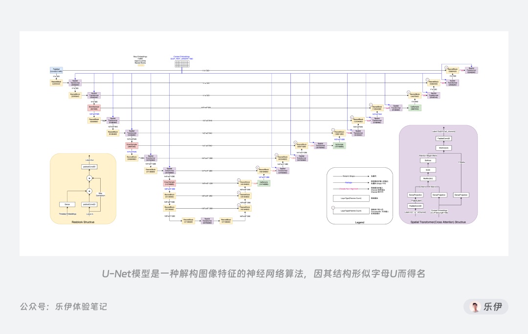 6000字干货！超全面的Stable Diffusion学习指南：初识篇
