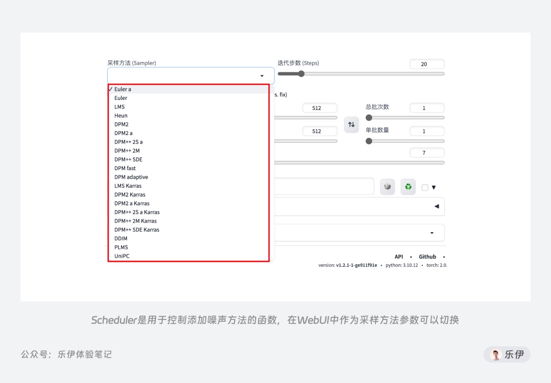 6000字干货！超全面的Stable Diffusion学习指南：初识篇