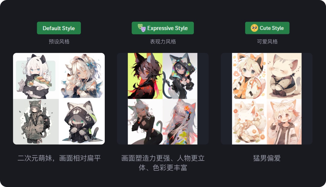 网易出品！7000字干货全面解析Midjourney参数和指令