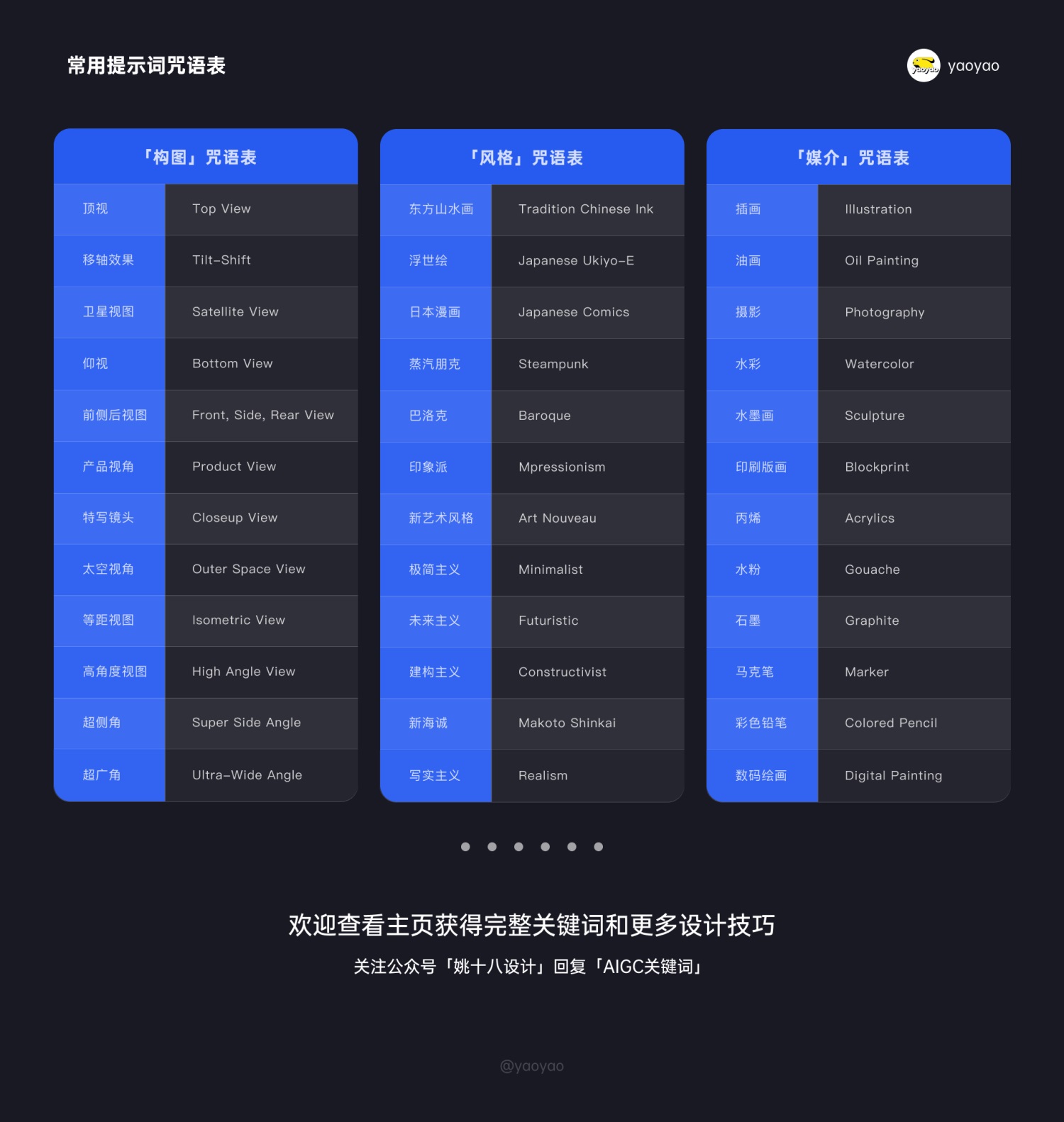 8000字干货！Midjourney 零基础必备的控图技巧！