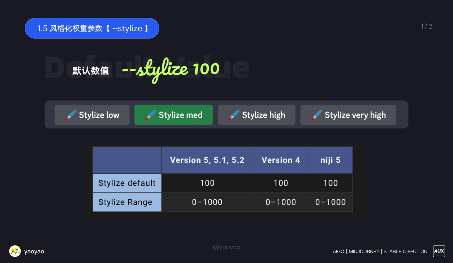 8000字干货！Midjourney 零基础必备的控图技巧！