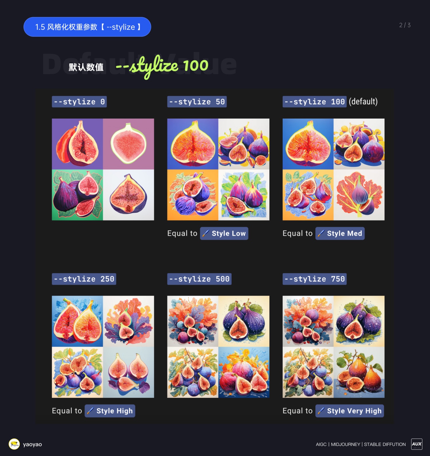 8000字干货！Midjourney 零基础必备的控图技巧！