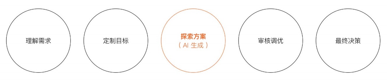 AIGC如何在商业项目中使用？来看6年独立设计师的深度分析！