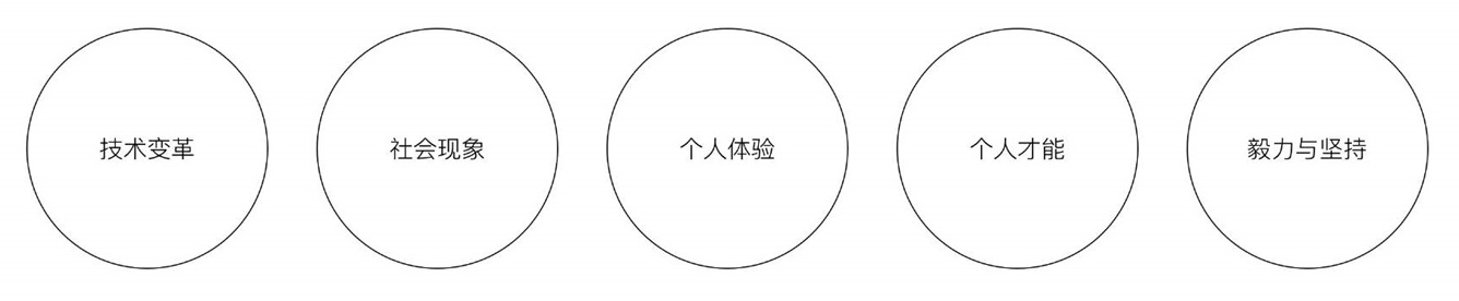 AIGC如何在商业项目中使用？来看6年独立设计师的深度分析！