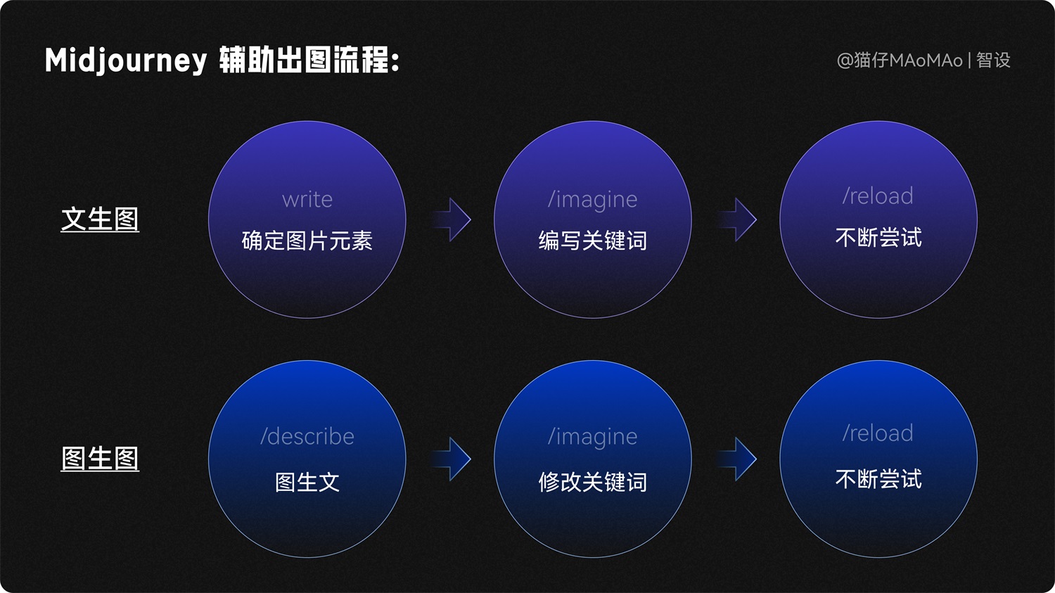 手把手教程！如何用AIGC完成B端视觉设计？